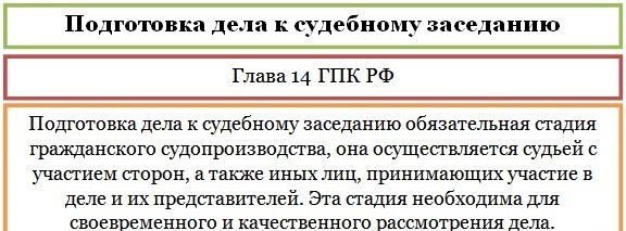 Подготовка дела к судебному разбирательству в арбитражном процессе презентация